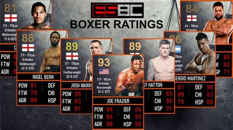 Esports boxing club genres - Undisputed: eSports Boxing Club is the ultimate boxing simulation game that will immerse players into the intense and thrilling world of professional boxing. With its true-to-life visuals, bone-jarring action, and an unrivaled roster of licensed boxers, Undisputed is set to redefine the boxing gaming experience. 